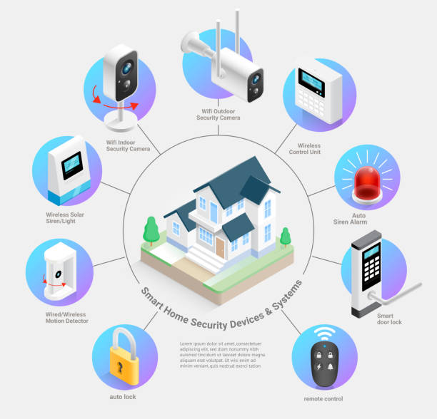 smart home technology